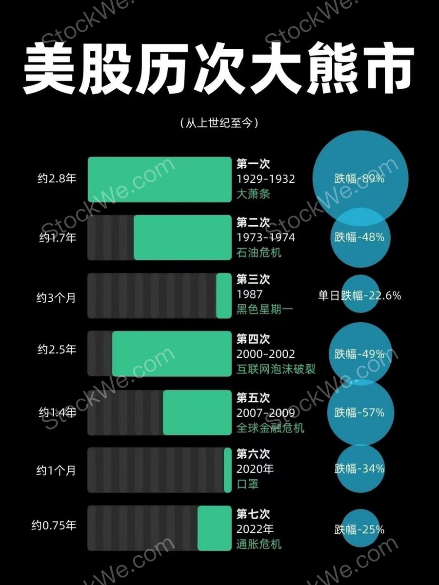 美股投资网 tweet media