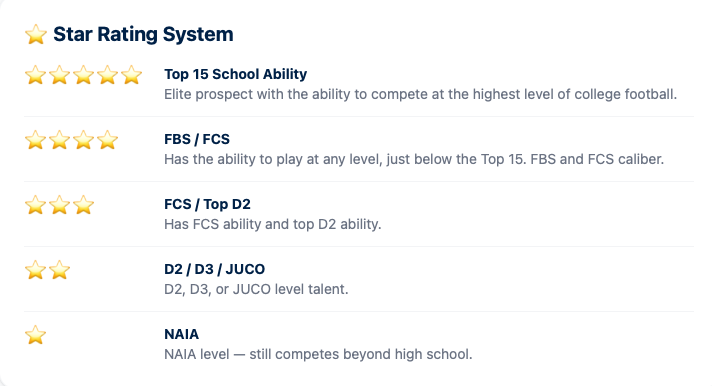 SDProspectsFB tweet media