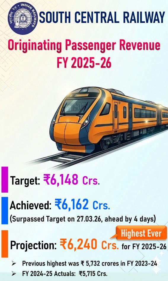 South Central Railway tweet media