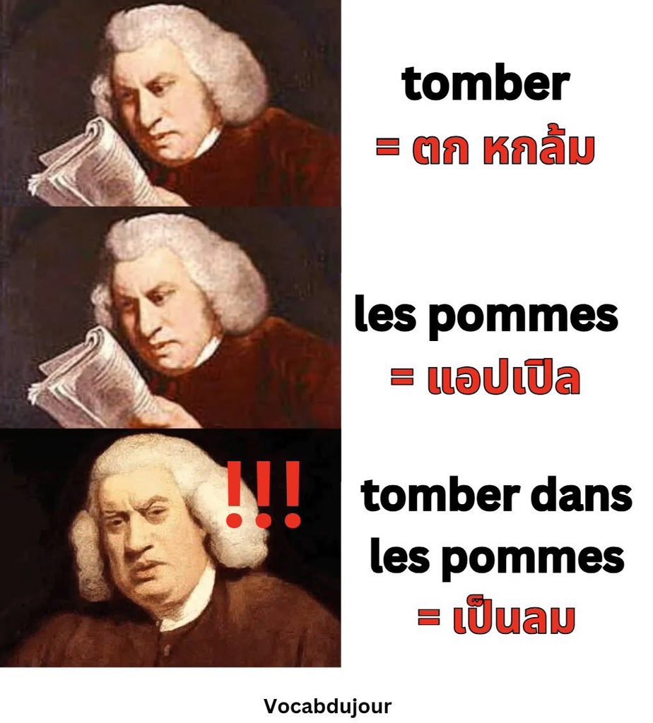 vocabdujour's tweet photo. 👉Tomber (ตก หกล้ม)
👉Les pommes (แอปเปิล)
👉Tomber dans les pommes กลายเป็น “เป็นลม หมดสติ” ซะงั้น!

📍ถ้าใครอยากรู้ที่มาของสำนวน Tomber dans les pommes มาตามอ่านได้เลย

Tomber dans les pommes แปลตรงตัวได้ว่า “ตกหรือร่วงลงไปในแอปเปิล” แต่กลับมีความหมายโดยนัยว่า เป็นลม (s’évanouir หรือ perdre connaissance) ว่าแต่ทำไมคนฝรั่งเศสจึงเปรียบอาการเป็นลม (l’évanouissement) ว่าเหมือนกับร่วงหล่นลงไปในผลไม้ชนิดนี้ ลองมาหาคำตอบกัน
.
เหตุผลแรก Albert Dauzat นักภาษาศาสตร์ชาวฝรั่งเศสอธิบายไว้ว่า les pommes ในสำนวนดังกล่าวไม่ได้หมายถึง แอปเปิล แต่เพี้ยนรูปมาจากคำว่า la pâmoison หมายถึง อาการเป็นลม 

นอกจากนี้แล้ว เป็นไปได้อีกว่าสำนวนดังกล่าวอาจมีที่มาจากสำนวน être dans les pommes cuites หมายถึง เหน็ดเหนื่อย ให้ความรู้สึกเหมือนกับว่าอยู่ในเตาอบร้อน ๆ ที่อบแอปเปิลจนสุก ดังนั้นสำนวน tomber dans les pommes จึงให้ความรู้สึกที่เหนือขั้นยิ่งกว่าอาการเหนื่อย นั่นคือ อาการเป็นลม ราวกับว่าอยู่ในเตาอบที่ร้อนจัดจนทนไม่ไหว จึงสลบลงไปกองกับแอปเปิล
.
ประโยคตัวอย่าง 
Nina travaillait tant qu’elle est tombée dans les pommes. (นีนาทำงานหนักจนเป็นลมไป)
.
Référence : https://t.co/MxGYPqF9S4

#dek70 #dek71 #dek72 #alevelฝรั่งเศส #สอนฝรั่งเศส