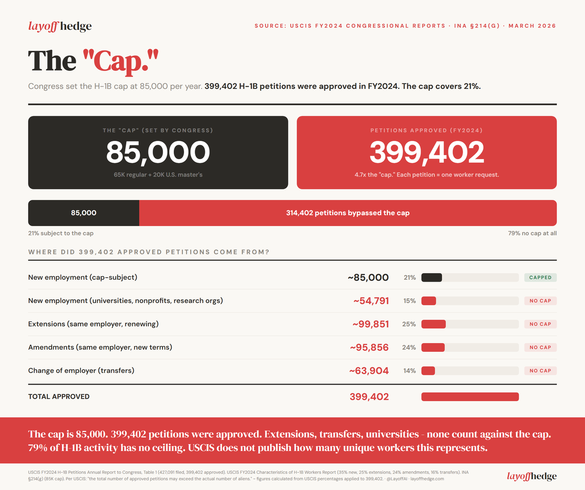 Official Layoff tweet media