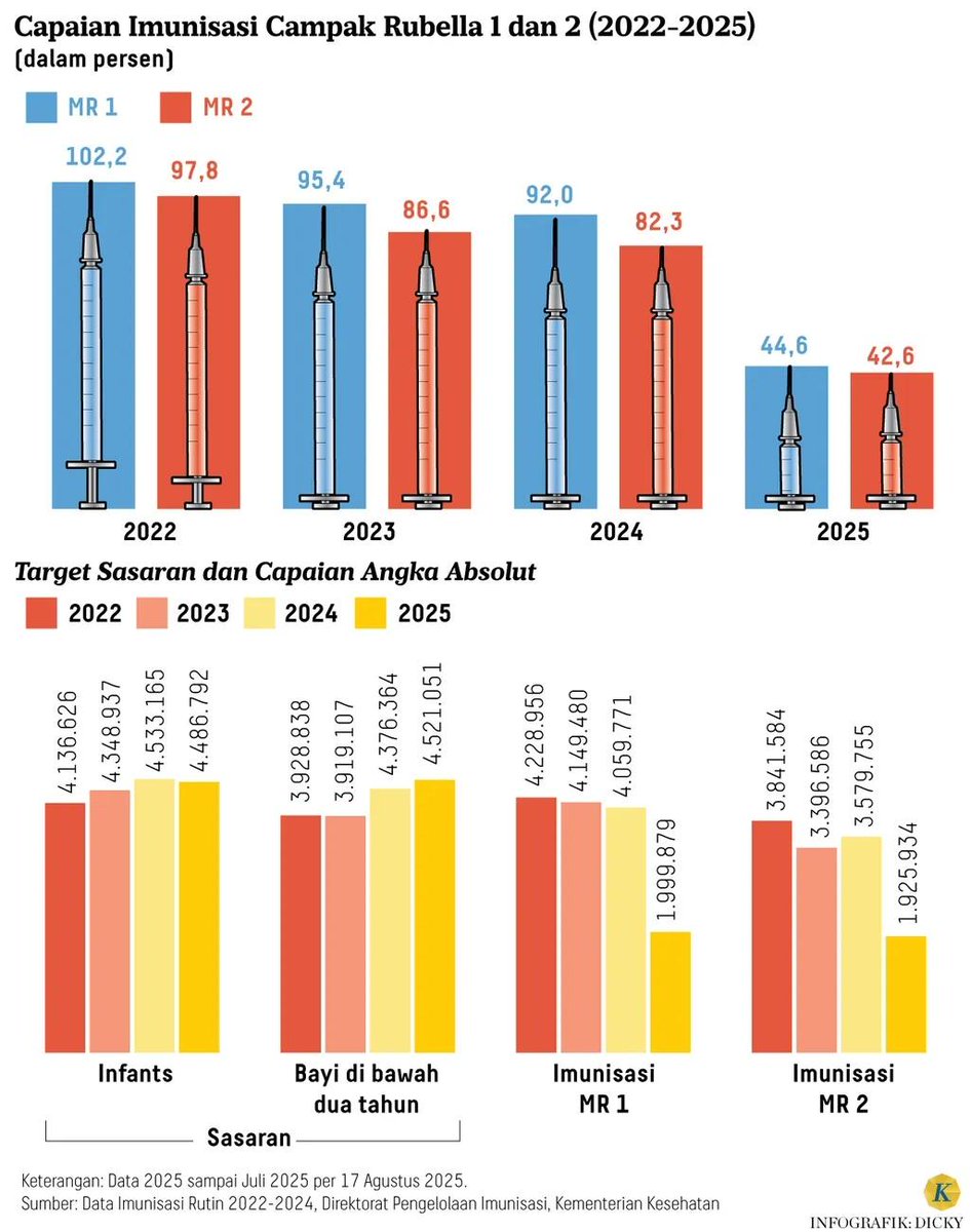 Tubagus Siswadi W tweet media
