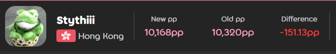 My PP rework graph: