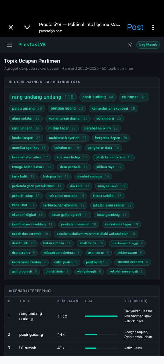 𝕷𝖚𝖐𝖒𝖆𝖓 𝕱𝖗𝖔𝖉𝖔𝖑𝖘𝖐𝖎 🇲🇾 tweet media