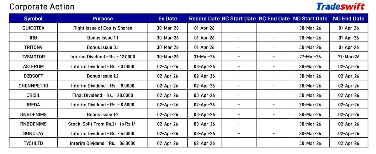 Tradeswift tweet media