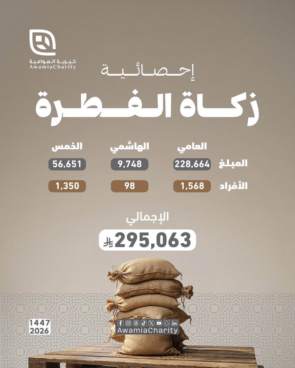 جمعية العوامية الخيرية tweet media