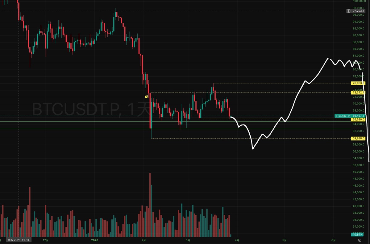 P K B 【A股&BTC&美股】 tweet media