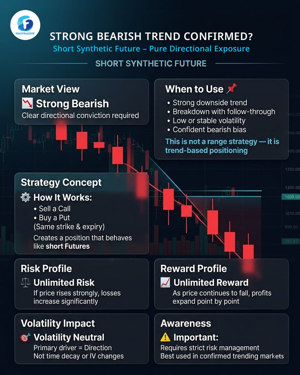 FNOTrader® tweet media