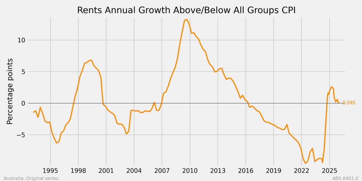 Mark 🇦🇺 tweet media