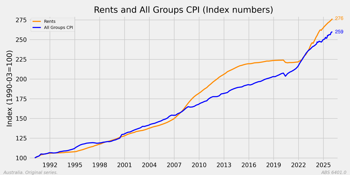 Mark 🇦🇺 tweet media