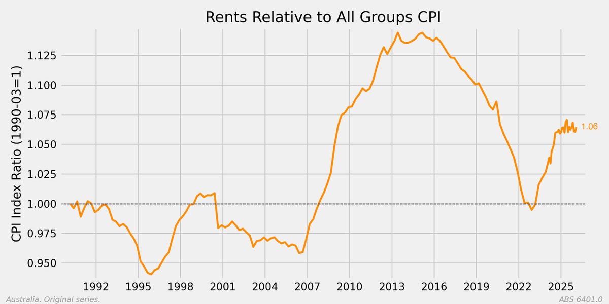Mark 🇦🇺 tweet media