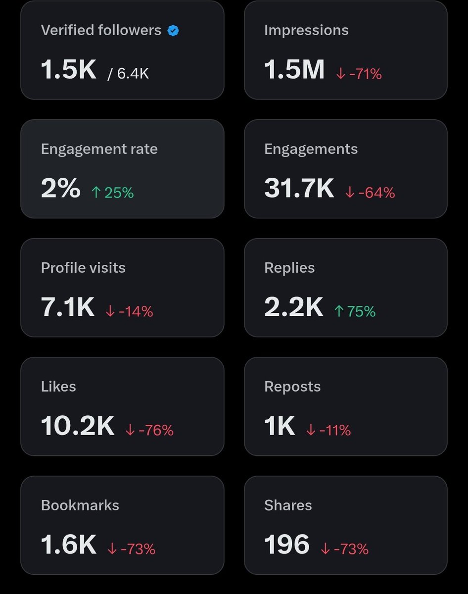 Udeme Akpan | SOCIAL MEDIA & ADS MANAGER tweet media