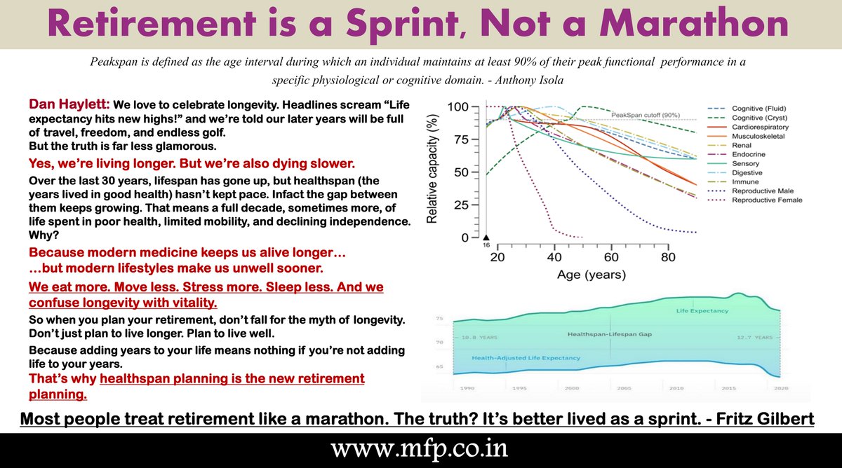 Paramjeet Redu, CFP® tweet media