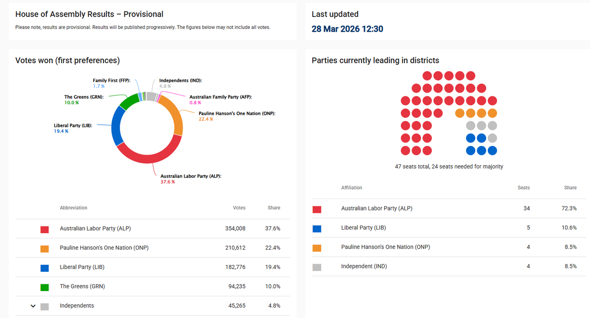 Tas Prospecting tweet media