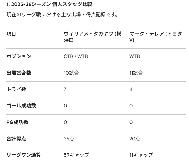 𝐂𝐮𝐫𝐫𝐲𝐒𝐚𝐦𝐮𝐫𝐚𝐢🐌 tweet media