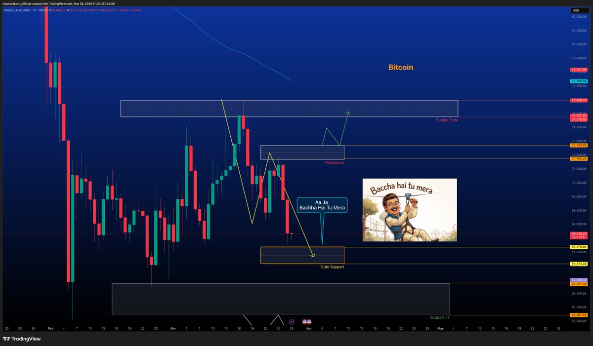 Chart Seekers tweet media