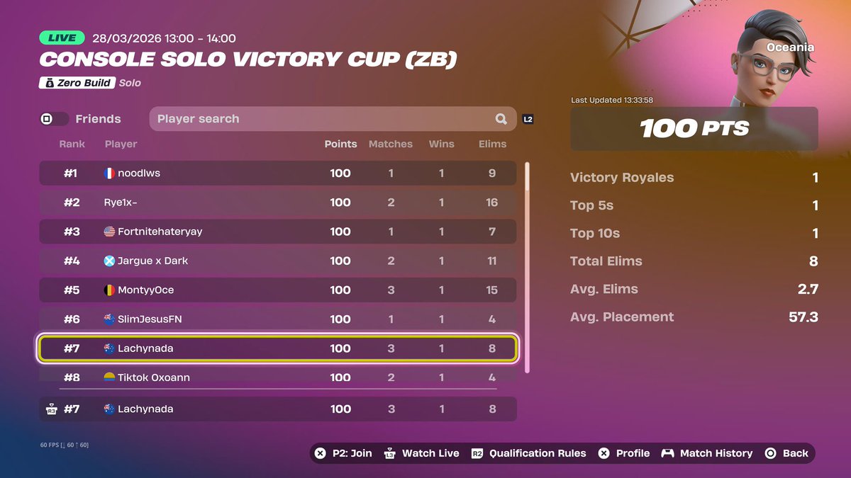 Lachynada tweet media