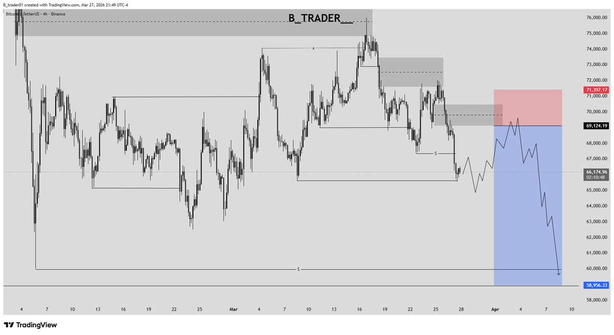 B Trader tweet media