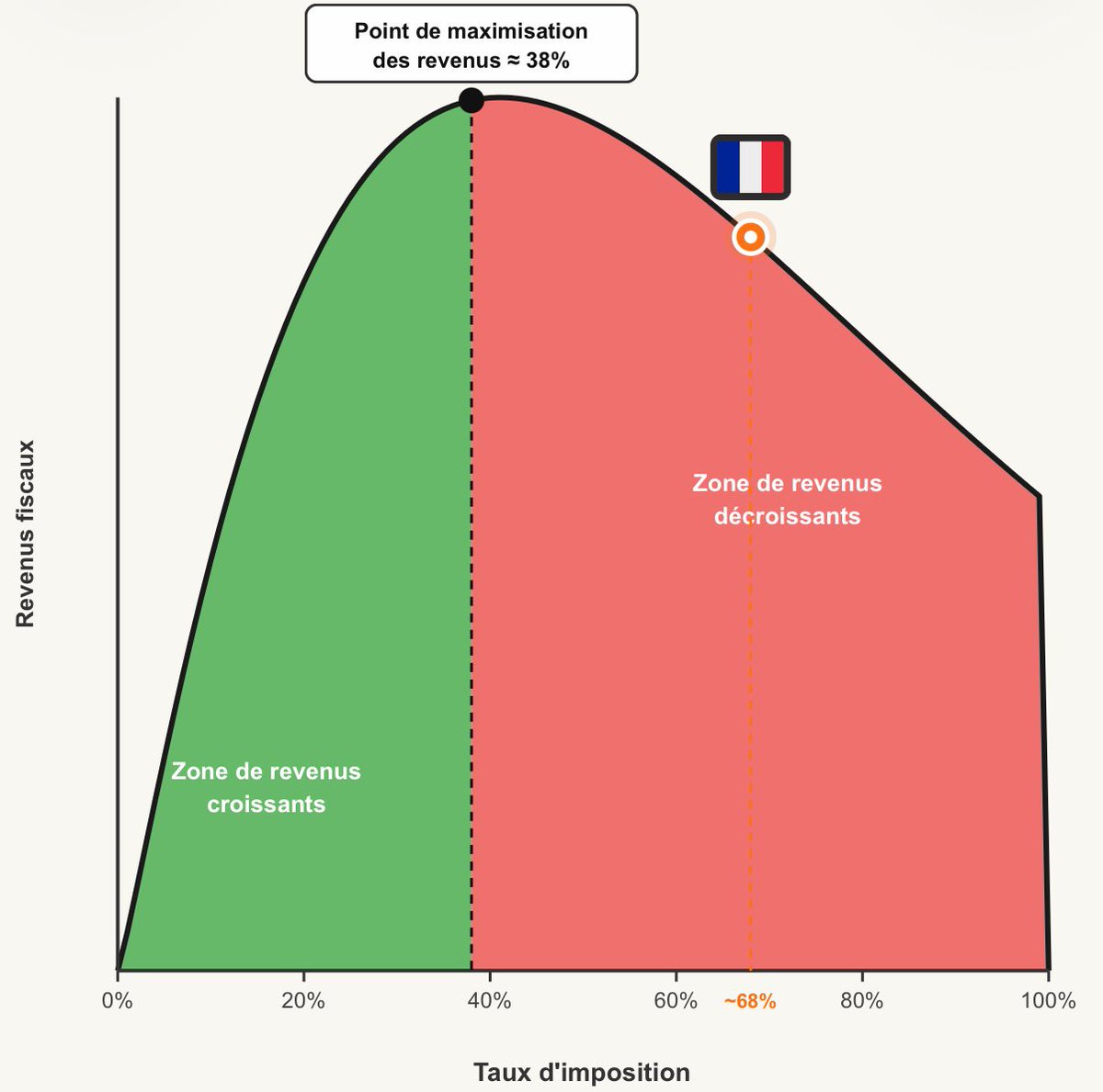 Sardoche 🇫🇷 tweet media