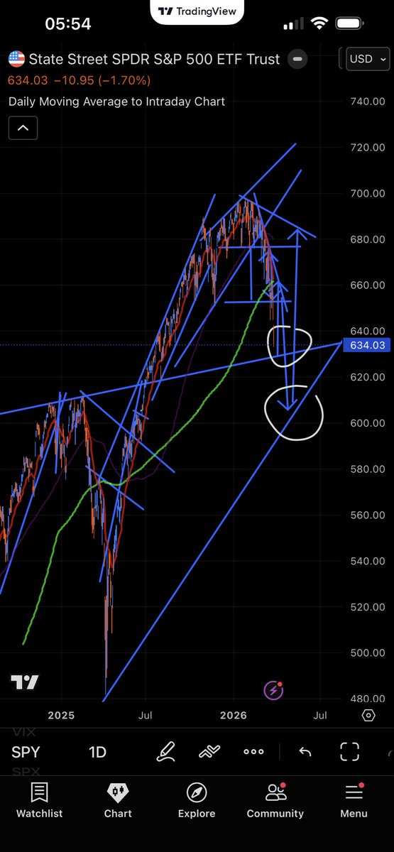 Dr Pelosi - 2026 SPX target 6226 Q1 tweet media