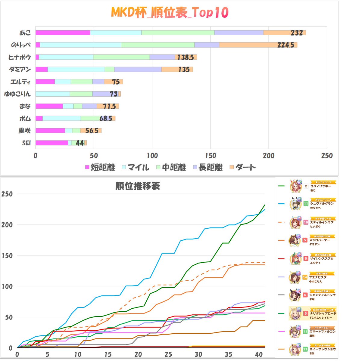 FCボムクレイジー tweet media