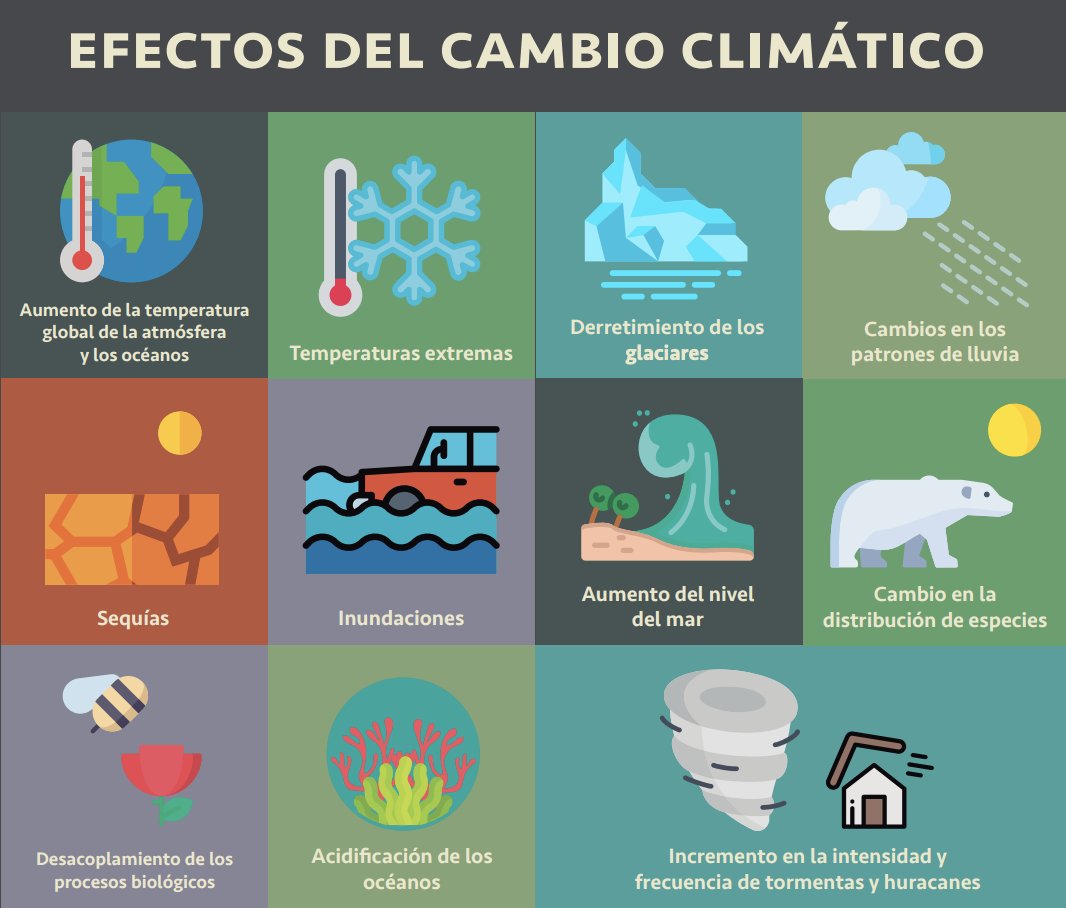 Comunidad de Aprendizaje de Cuencas y Ciudades tweet media