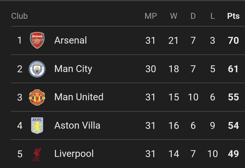 Gooner Eurychus tweet media