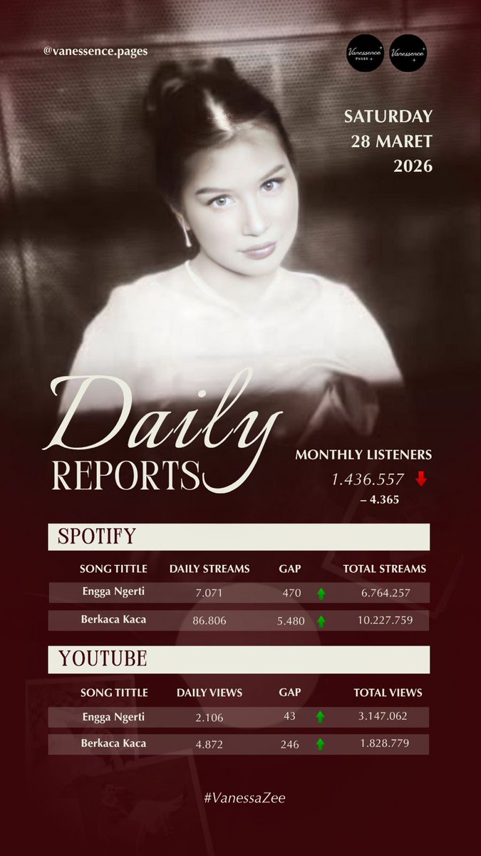 Vanessence Official tweet media