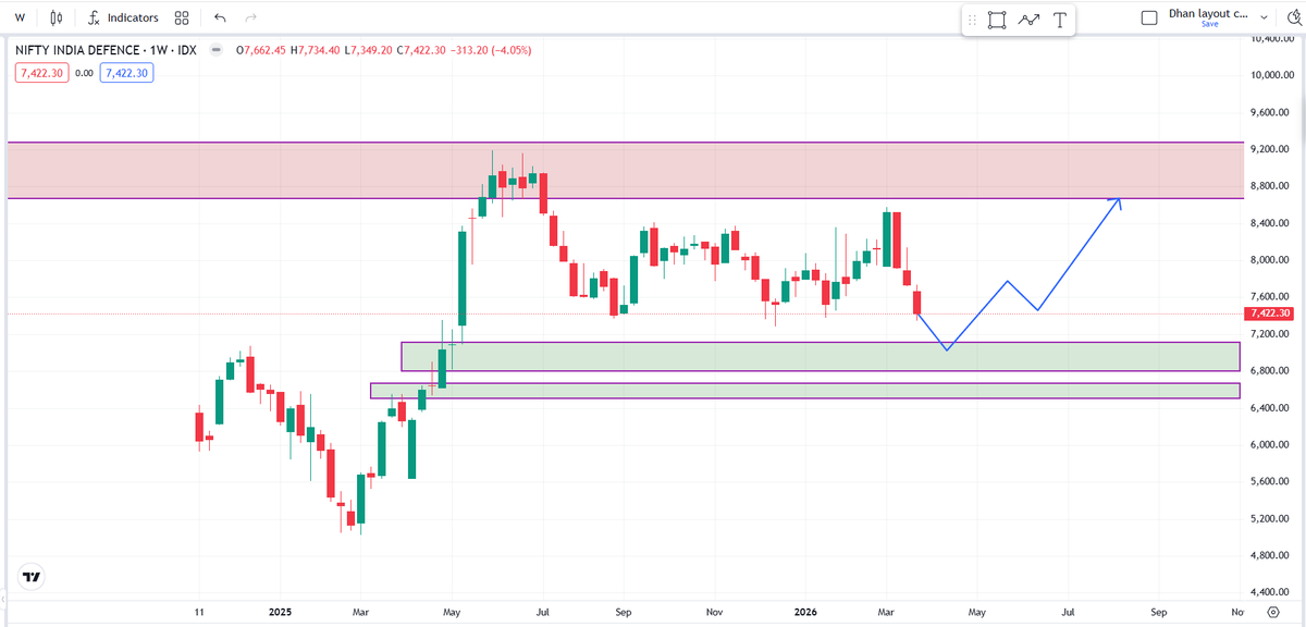 Demand zone King tweet media