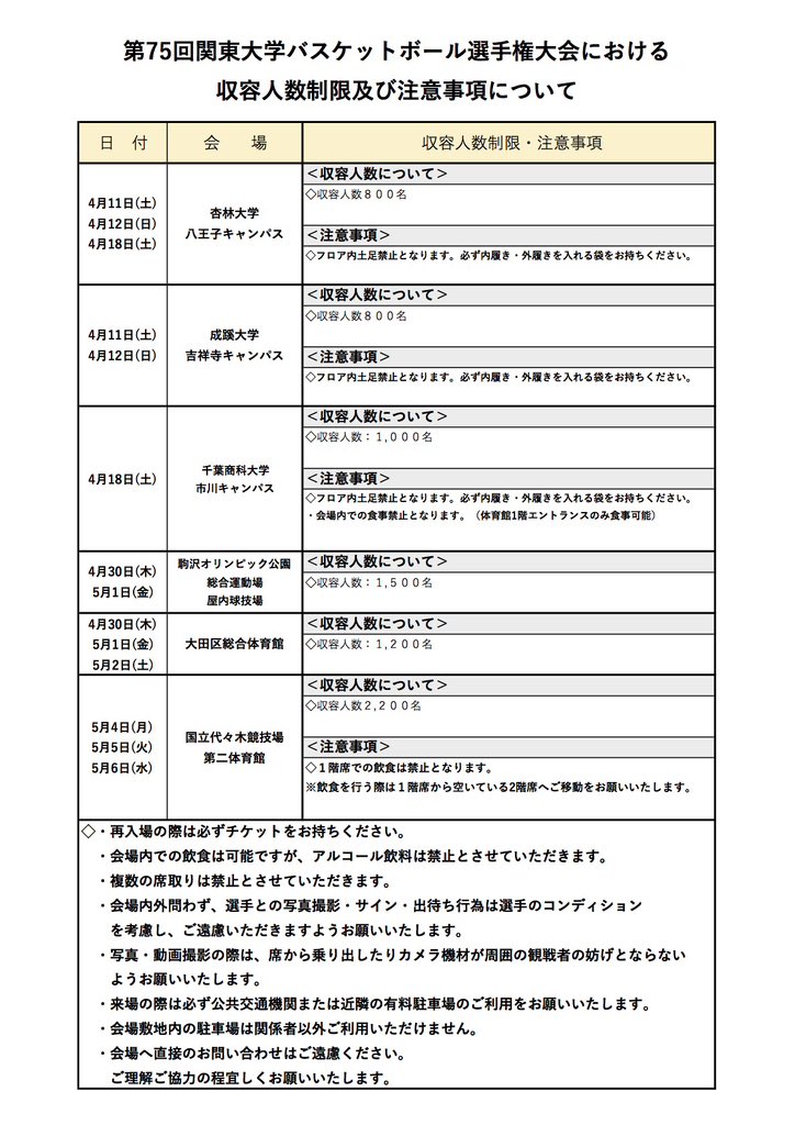 関東大学バスケットボール連盟 tweet media