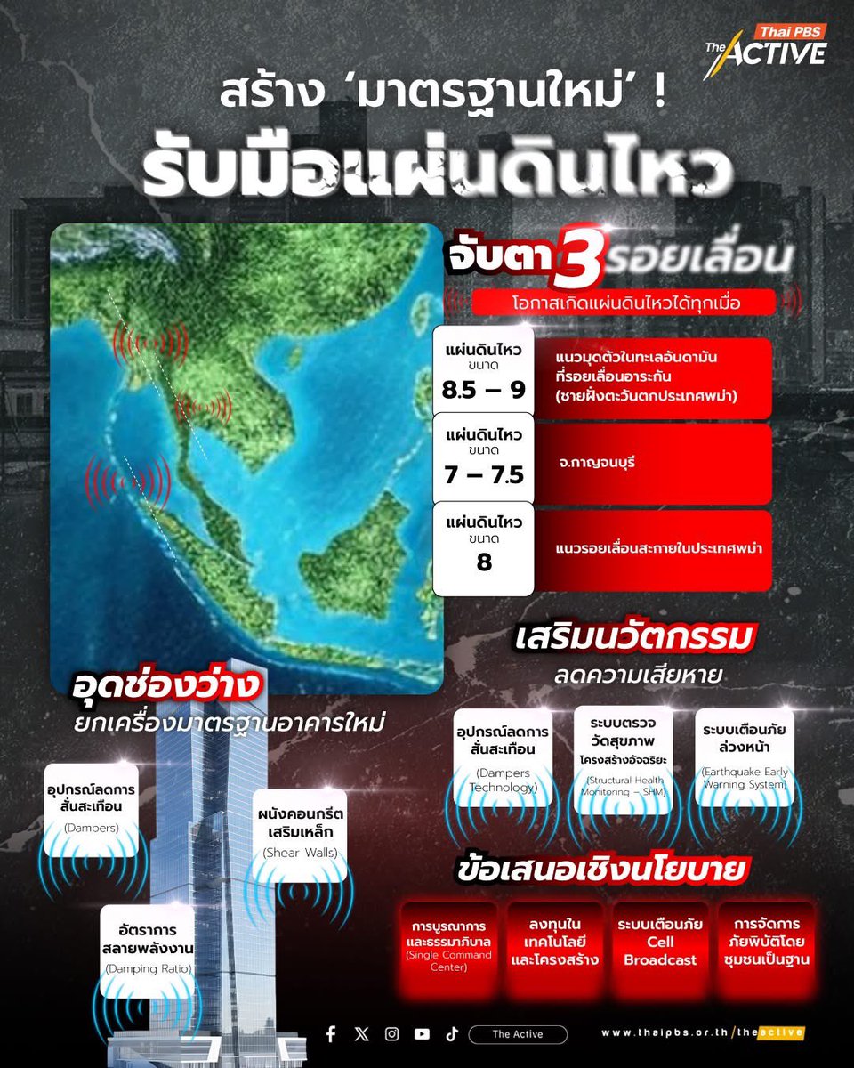 The Active tweet media