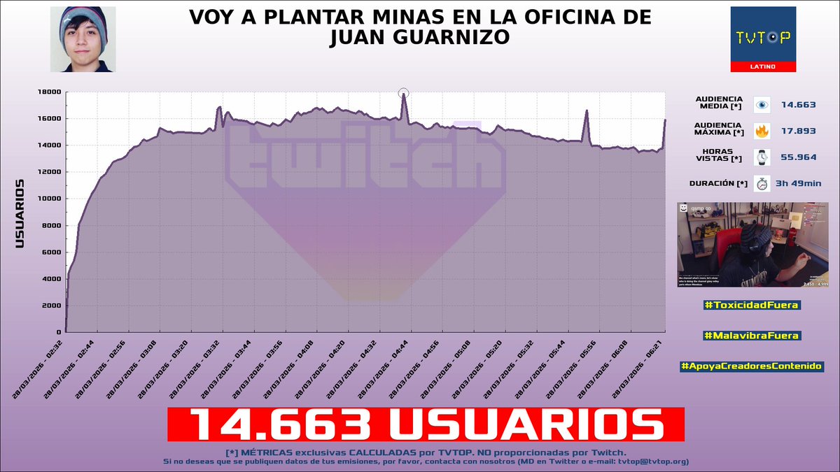 TVTOP España tweet media