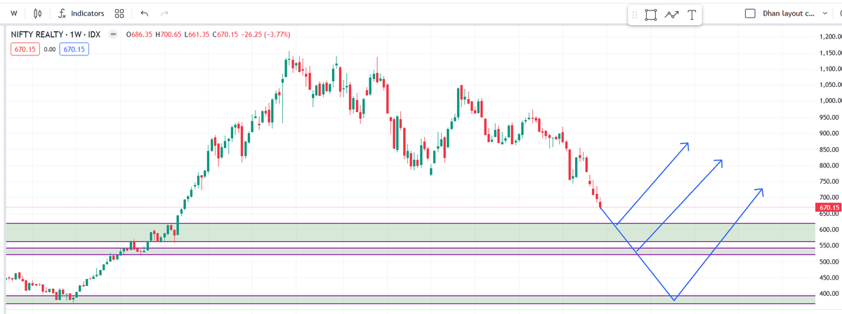 Demand zone King tweet media