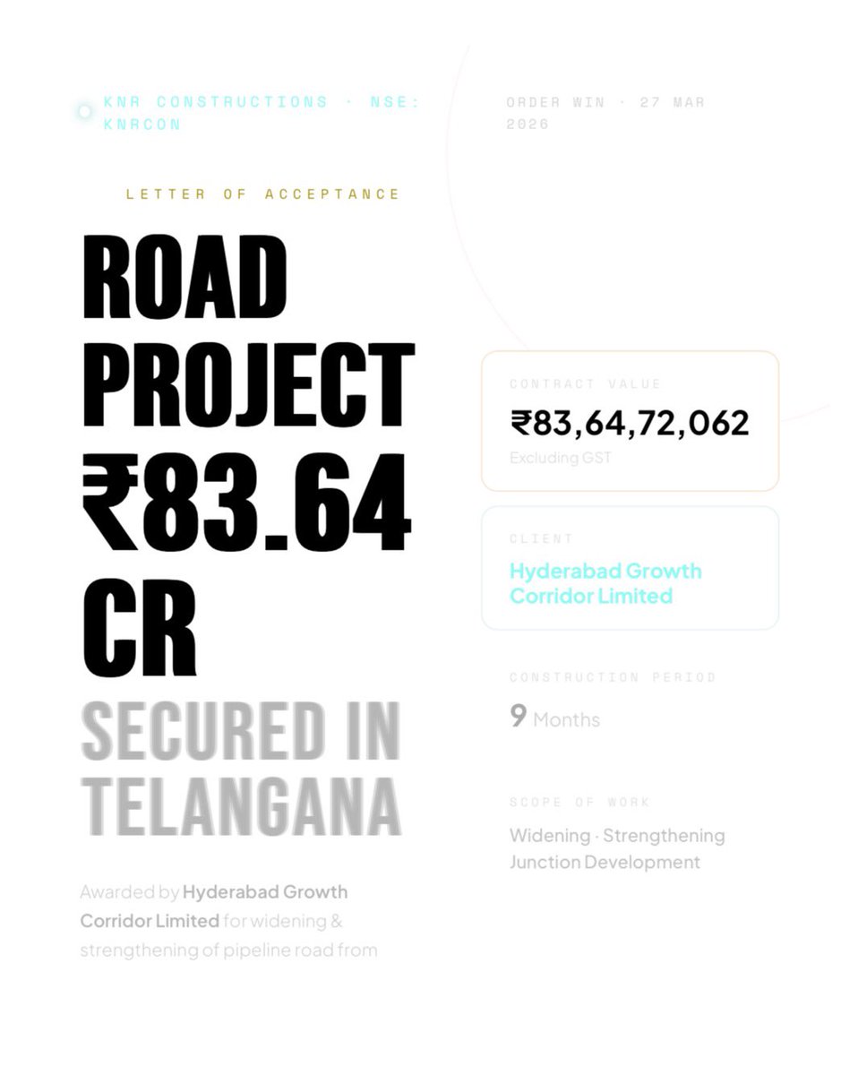RPatashala's tweet photo. 📌KNR Constructions Limited (received the Letter of Acceptance)..

🔶Contract Value: Approximately ₹83.64 Crore 
🔶Timeline: The construction is mandated to be completed within 9 months.
🔶The Route: The 3.57-km stretch starts from Shankarpally Road at MGIT and extends to Manikonda, passing through the Puppalaguda region.