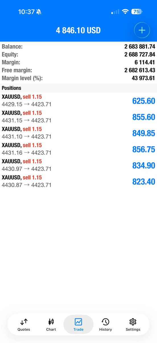 $XAU 🔥🔥🔥🔥