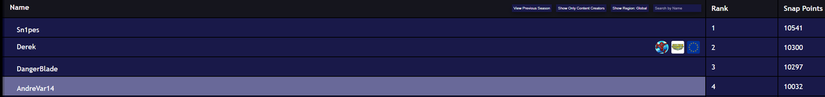 AndreVar14 tweet media