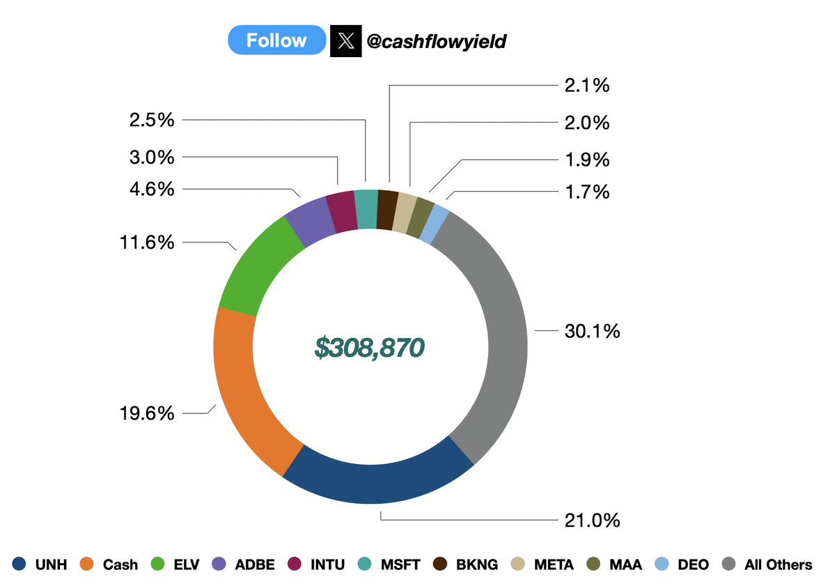 Cash Flow Yield tweet media