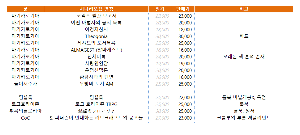 darudikun's tweet photo. 시나리오집 판매합니다.  택배비 4,000원 별도. 반값택배 가능. 다권 우대 없이 문의 순서로 처리합니다. 암막 제습 보관. 하자 없이 깨끗하며 하자 발견 시 미리 알려드립니다.  DM이 제대로 작동하지 않습니다. 오픈 카톡으로 연락해주세요. ( https://t.co/rmlRqH6EmE ) https://t.co/CX14eKkQG9