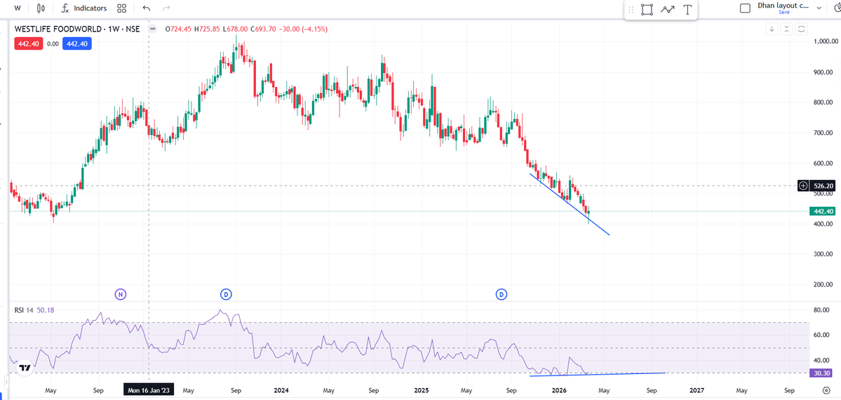 Demand zone King tweet media