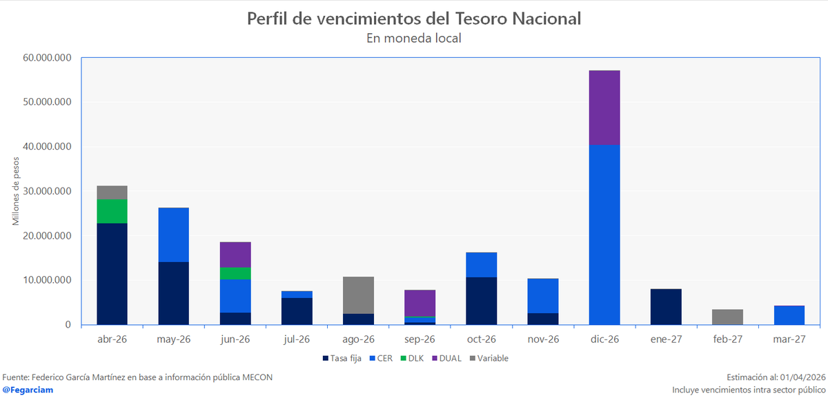 Federico García Martínez tweet media