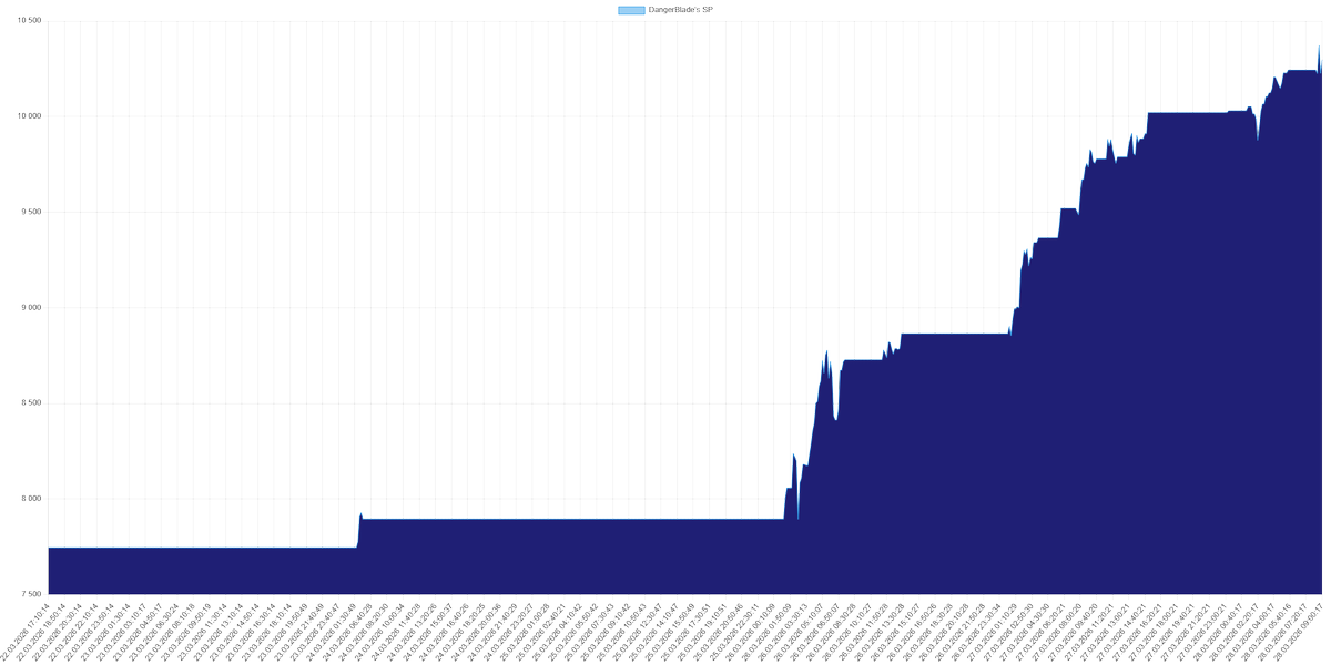 AndreVar14 tweet media