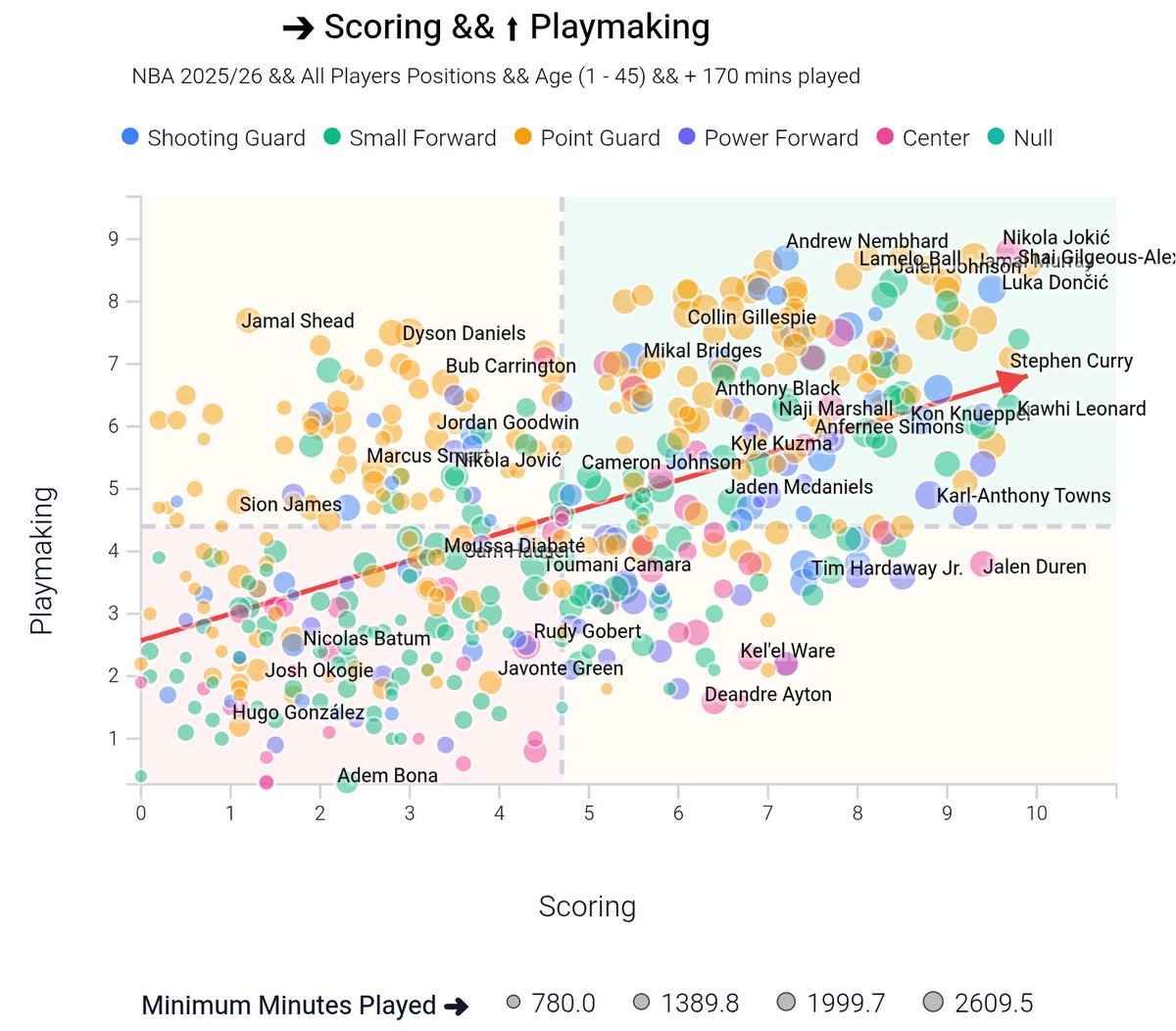 Data4Basket tweet media