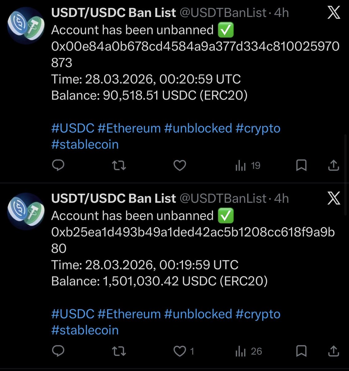 PANewsCN's tweet photo. ZachXBT:Circle解冻ckUSDC等两个热钱包,目前累计解冻5个钱包
链上侦探 ZachXBT 发推表示,Circle 在几小时前解冻了 ckUSDC(Dfinity 桥)和未知服务 0x00e 开头地址的另外两个热钱包。
此前提到的 16 个热钱包中已有 5 个被解冻。ZachXBT 表示,一旦纽约民事案件解封,其将公开点名该案的原告、专家及所有其他相关方。