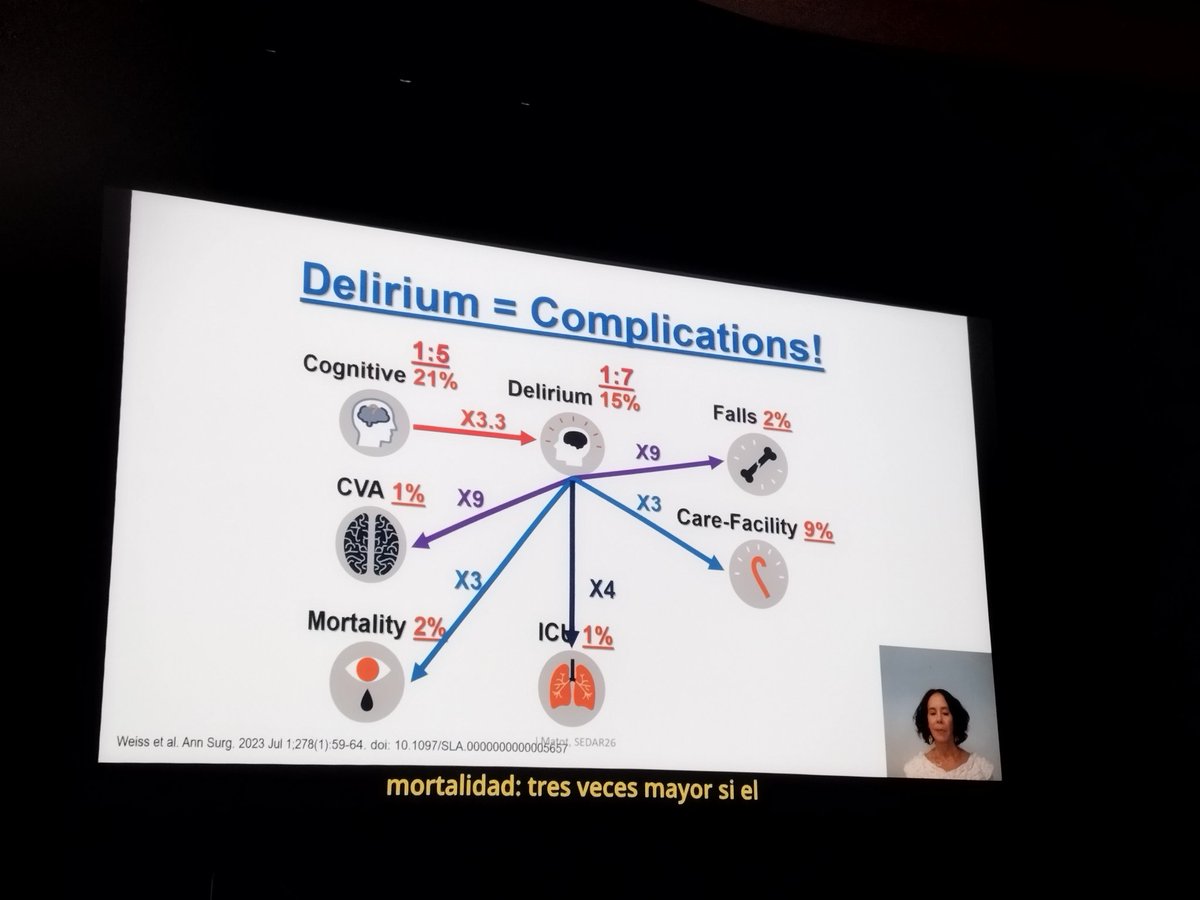 jesus_nieves_a's tweet photo. Postoperative #delirium is no just that the patient gets disoriented. It implies a deeper problem and a major complication. #SEDAR 2026. San Sebastián https://t.co/rZaiQkPL7j