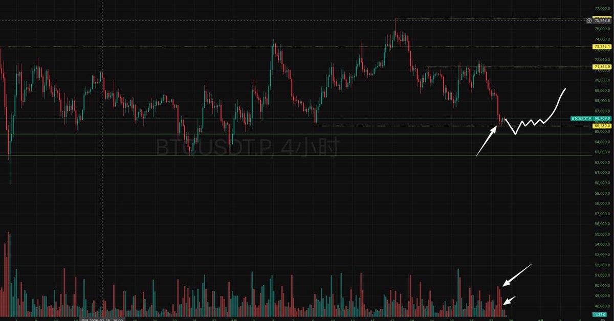 P K B 【A股&BTC&美股】 tweet media