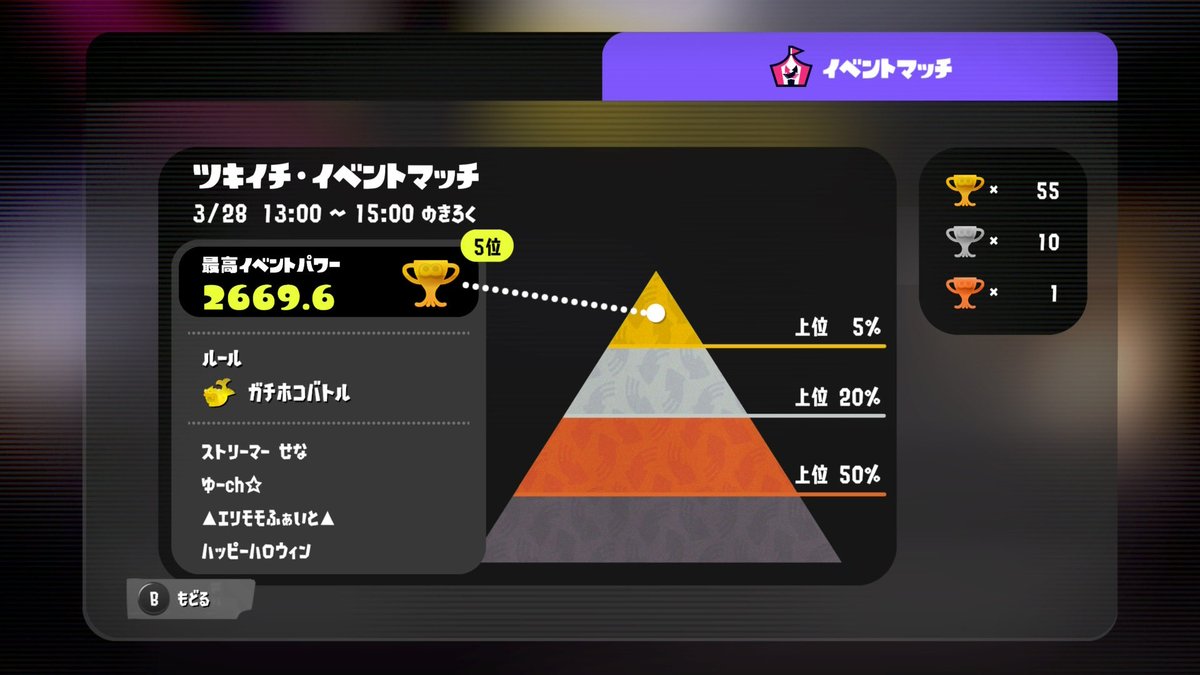 streamer_sena's tweet image. ツキイチ5位。
3位と6さだから本当に悔しい。キューインなし編成でよく頑張った。夜のガチャキングも頑張ります！
w/Newtype ＃creatives