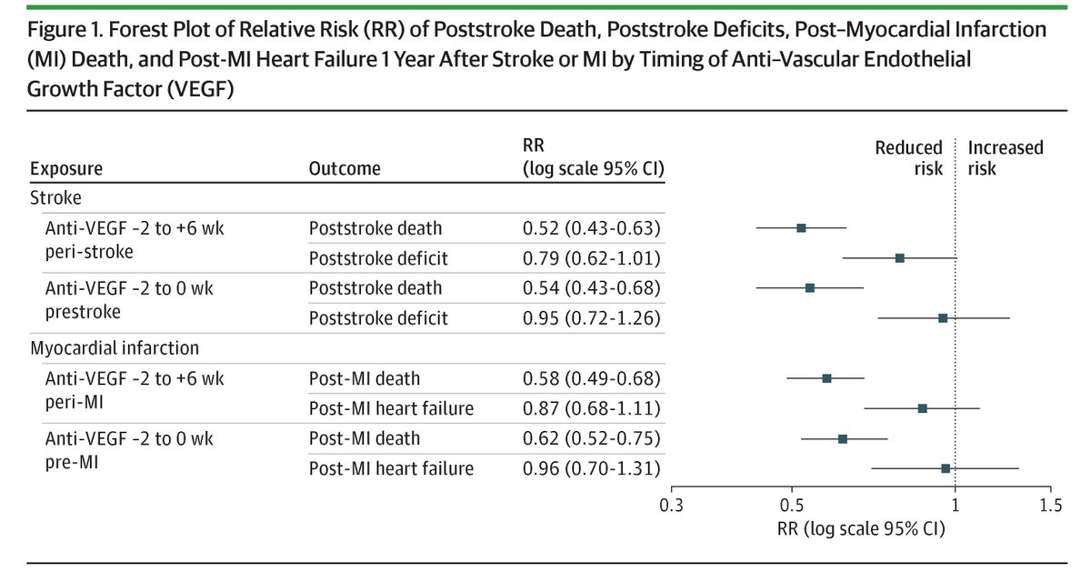 JAMA Ophthalmology tweet media