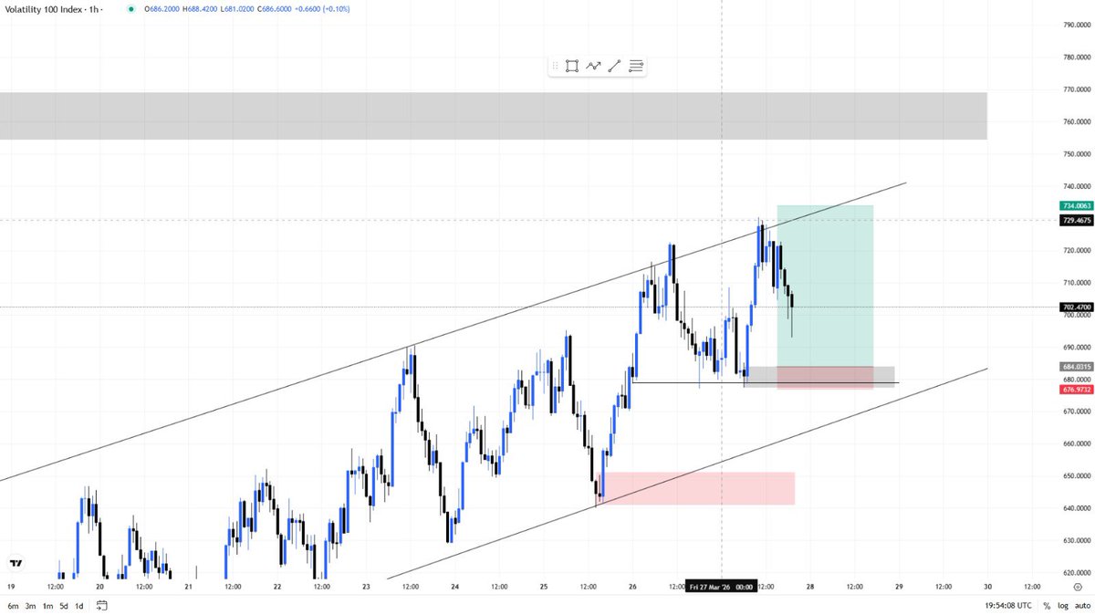 𝗠𝗢𝗧𝗜𝗢𝗡🌊📈 tweet media