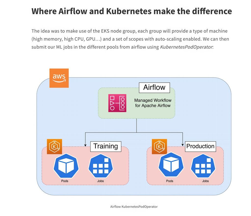 gp_pulipaka's tweet image. Build #MachineLearning Workflows with #ApacheAirFlow and #Kubernetes. #BigData #Analytics #DataScience #AI #IoT #IIoT #Python #RStats #TensorFlow #JavaScript #ReactJS #CloudComputing #Serverless #DataScientist #Linux #Programming #Coding #100DaysofCode 
geni.us/Workflow-Kuber…