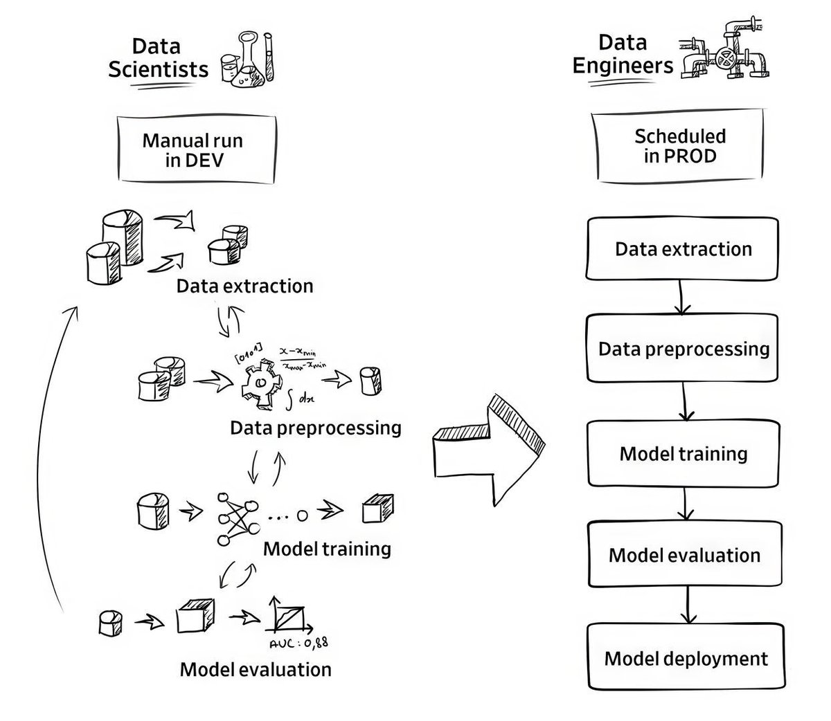 gp_pulipaka's tweet image. Build #MachineLearning Workflows with #ApacheAirFlow and #Kubernetes. #BigData #Analytics #DataScience #AI #IoT #IIoT #Python #RStats #TensorFlow #JavaScript #ReactJS #CloudComputing #Serverless #DataScientist #Linux #Programming #Coding #100DaysofCode 
geni.us/Workflow-Kuber…